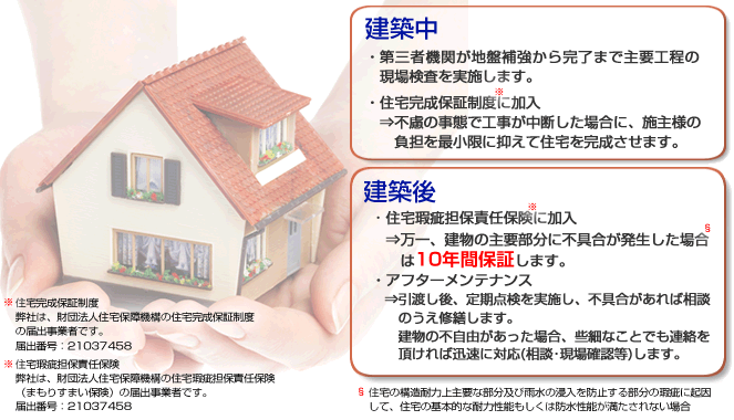 建築中、建築後の保証について